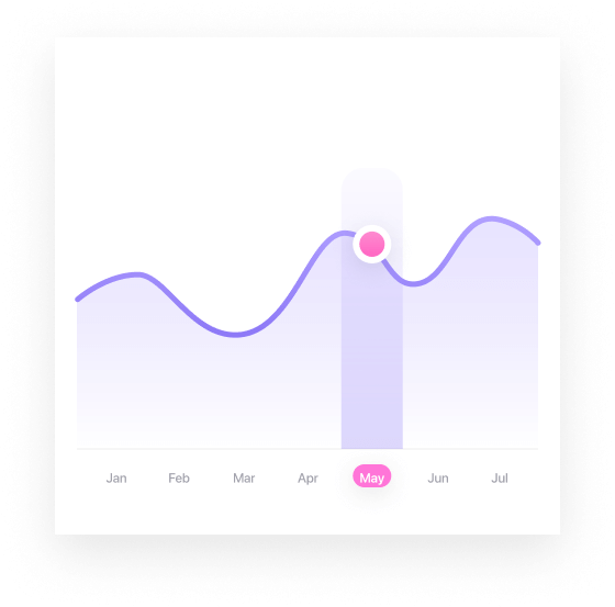 Chart2 Chart2